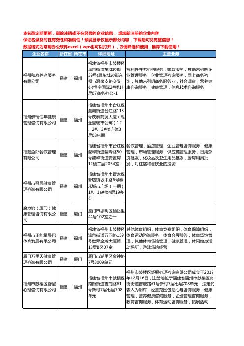 新版福建省健康管理咨询工商企业公司商家名录名单联系方式大全262家