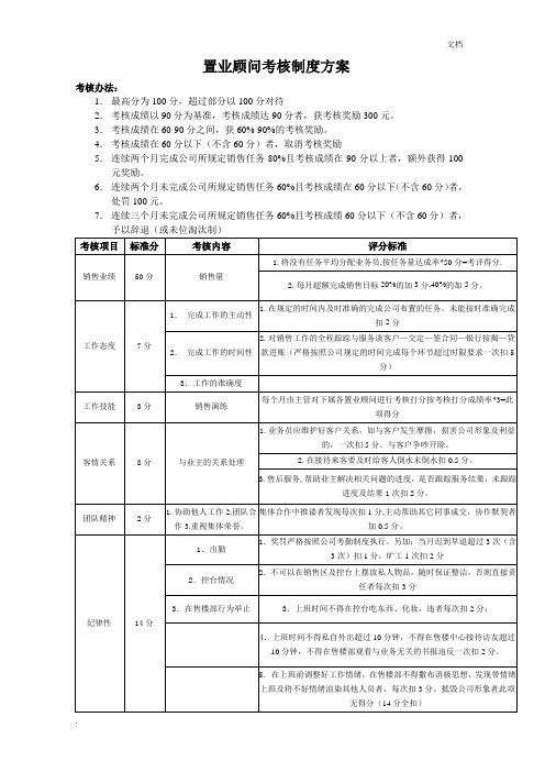 置业顾问考核方案