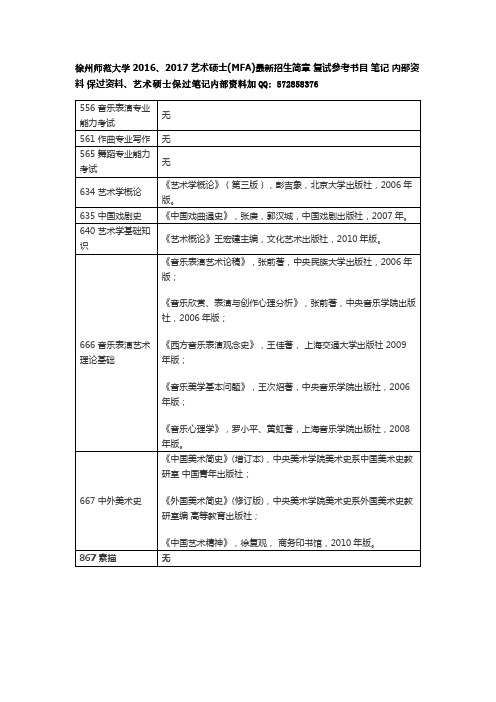 徐州师范大学(徐州)2016、2017艺术硕士(MFA)最新招生简章 复试参考书目 笔记 内部资料 保过资料.docx