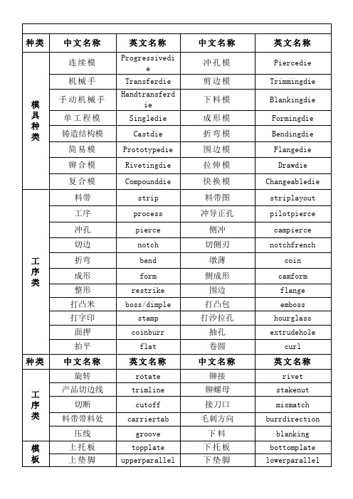 模具常用语中英文对照