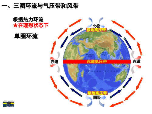 气压带和风带的形成及其对气候的影响