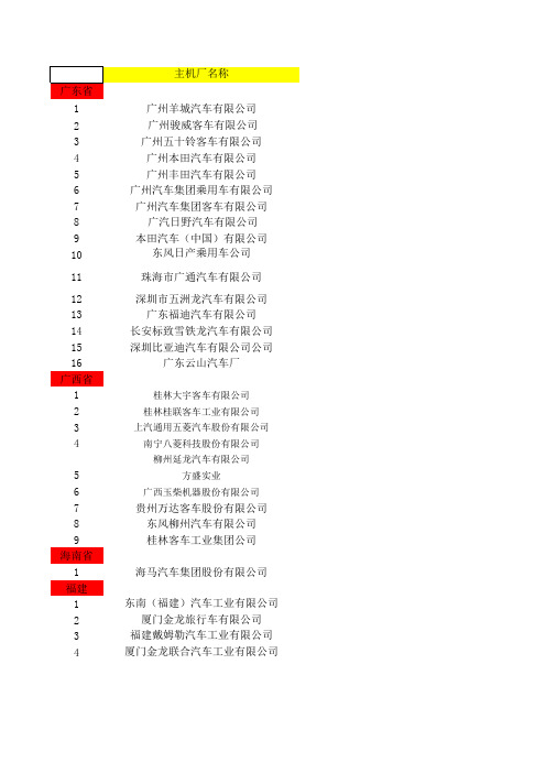 华南汽车主机和零部件厂