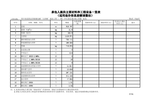 L·2 承包人提供主要材料和工程设备一览表(表-21)