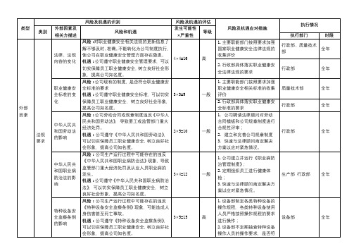 风险与机遇识别表-参考