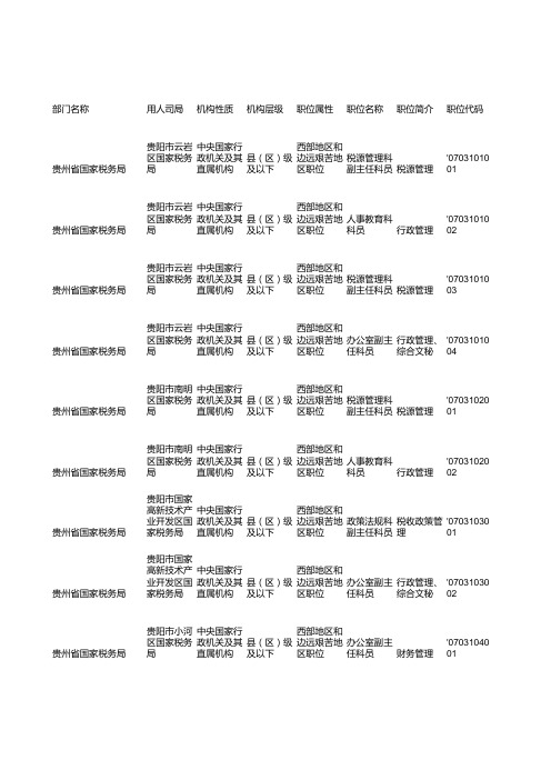 2013国考贵州职位表