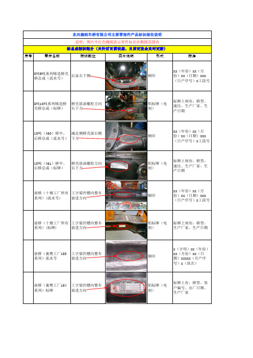 东风德纳车桥公司主要零部件标识部位说明