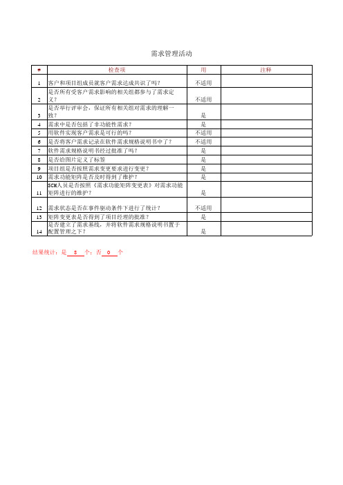 CMMI-需求管理检查表