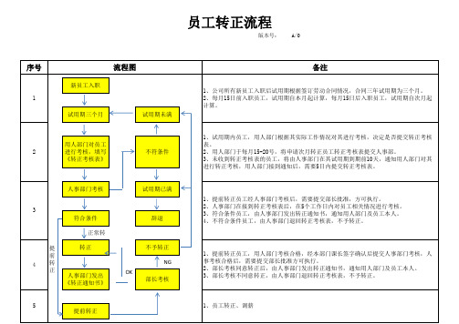 转正流程规定