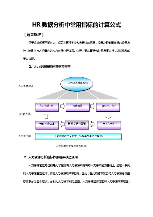 【人资规划篇】HR数据分析中常用指标的计算公式