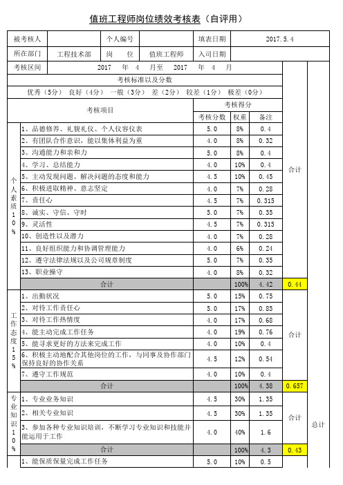 酒店工程部值班工程师绩效考核表