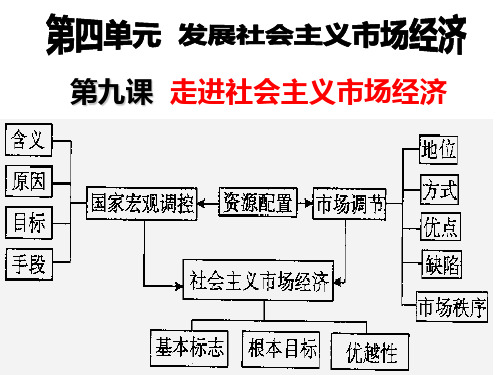 优质课走进社会主义市场经济课件ppt