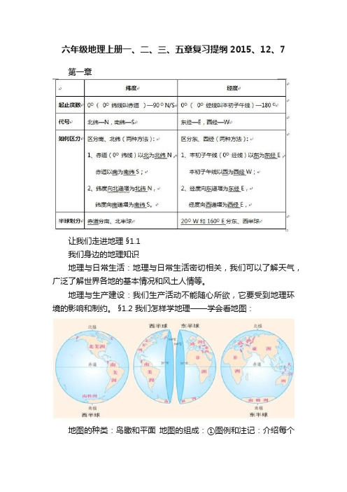 六年级地理上册一、二、三、五章复习提纲2015、12、7