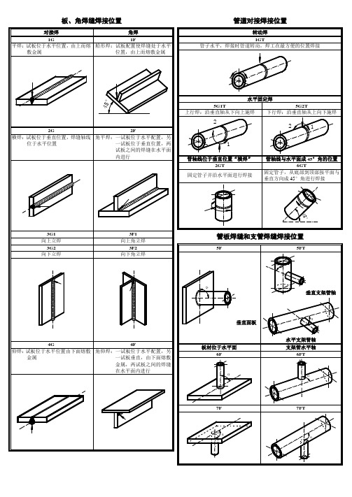 焊接图表B