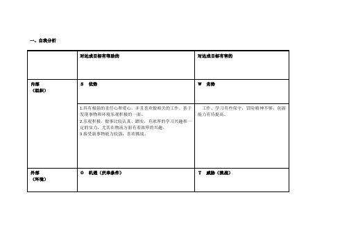 任务表单：个人自我诊断SWOT分析表