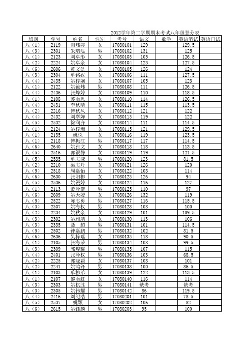 2012-2013下期中考试成绩