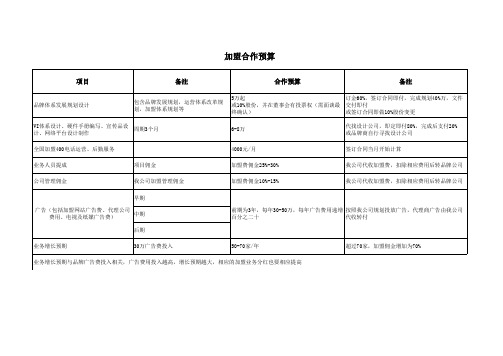 品牌合作内容及收费标准