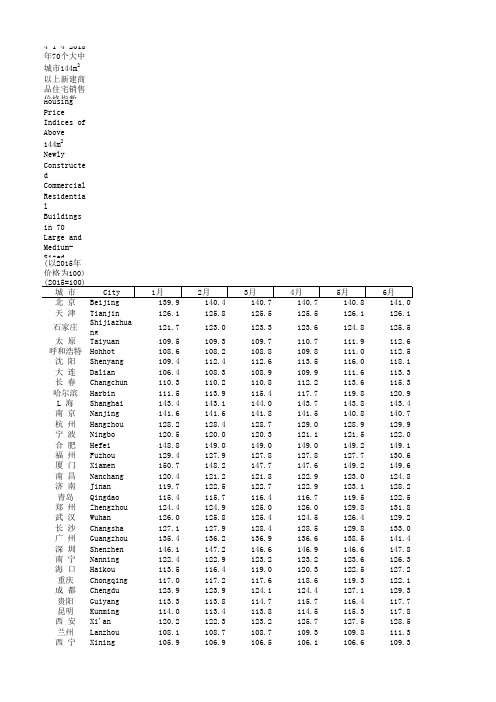 中国价格统计年鉴全国各省市区数据：4-1-4 2018年70个大中城市144m2以上新建商品住宅销售价格指数