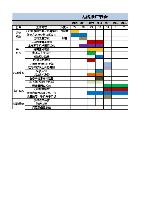 无线推广节奏表-电商天猫淘宝运营统计计划表格