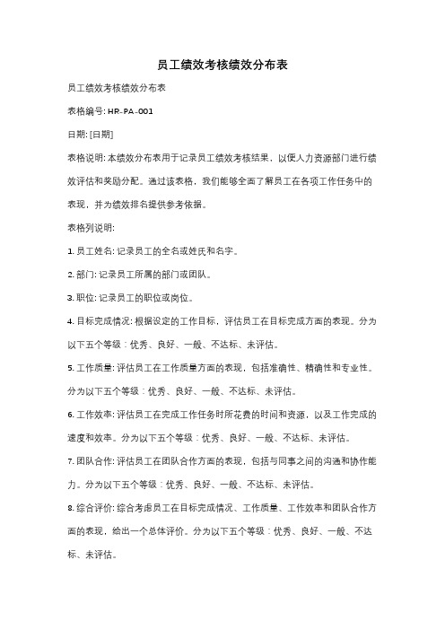 员工绩效考核绩效分布表