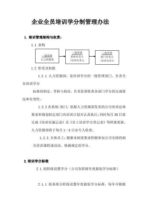 企业全员培训学分制管理办法