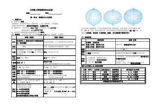 七年级上册地理知识点总(粤教版七年级上)