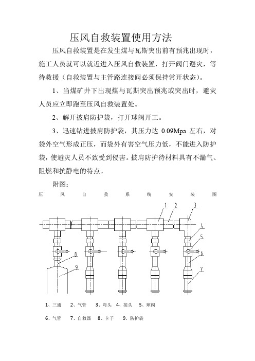 压风自救装置使用方法