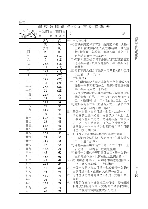 学校教职员退休金支给标准表