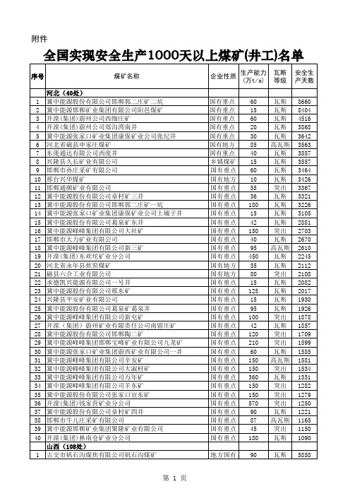 全国实现安全生产1000天以上煤矿(井工)名单