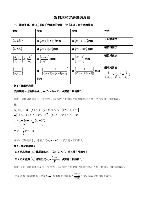 数列求和方法归纳