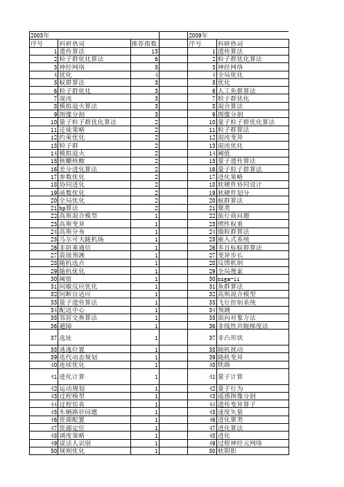 【计算机应用】_全局优化_期刊发文热词逐年推荐_20140723