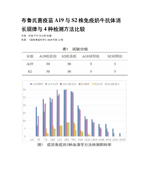 布鲁氏菌疫苗A19与S2株免疫奶牛抗体消长规律与4种检测方法比较