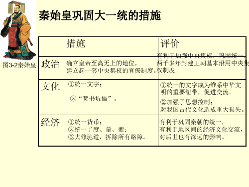 秦末农民起义和汉朝的建立ppt课件