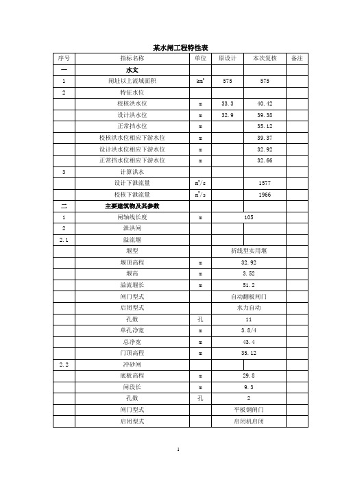 某水闸安全评价