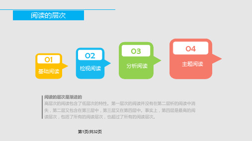 如何阅读一本书分析阅读PPT课件