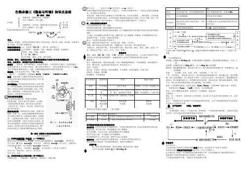 人教版高中生物必修三知识点总结