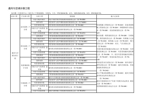 通风与空调分部工程检验表