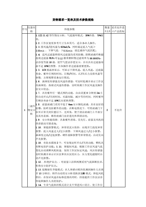 货物需求一览表及技术参数规格