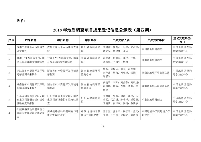 2018年地质调查项目成果登记信息公示表(第四期)