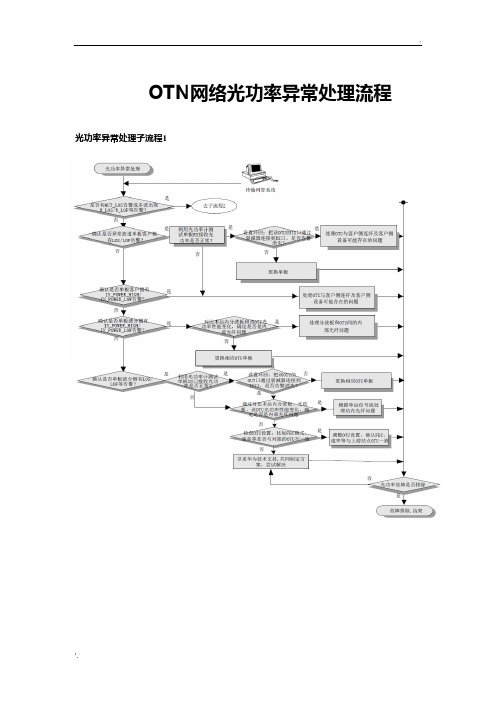 OTN网络光功率异常处理流程