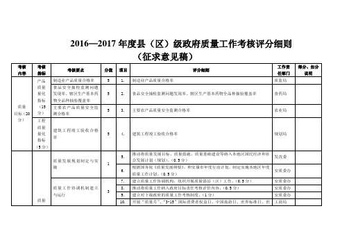 2016—2017年度县(区)级政府质量工作考核评分细则