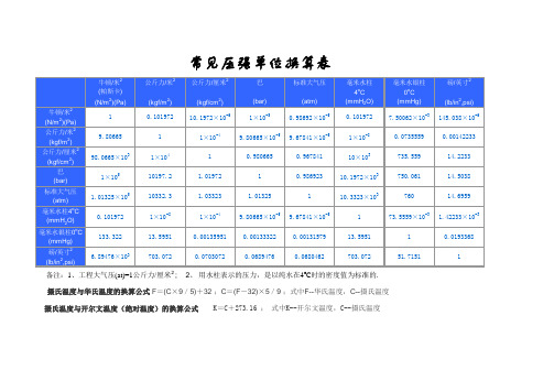 常见压强单位换算表