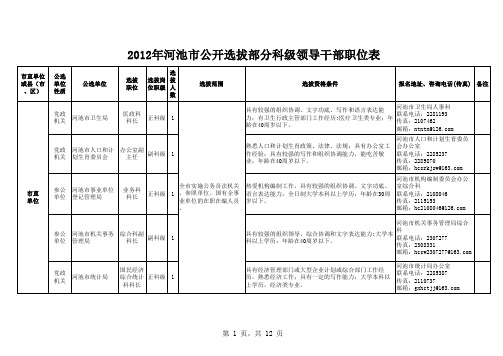 2012年河池市公开选拔部分科级领导干部职位表