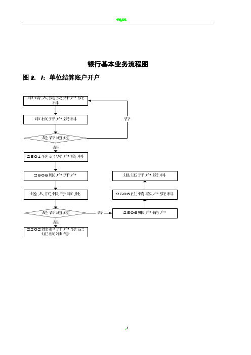 银行基本业务流程图完整版