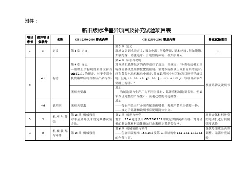 新旧版标准差异项目及补充试验项目表