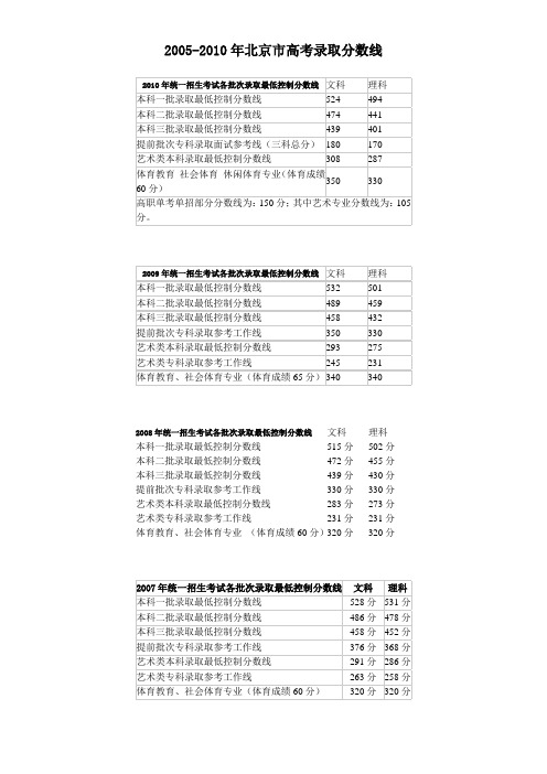 北京市2005-2010年高考录取分数线