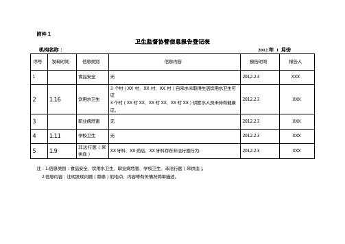 卫生监督协管巡查登记、报告规范范本