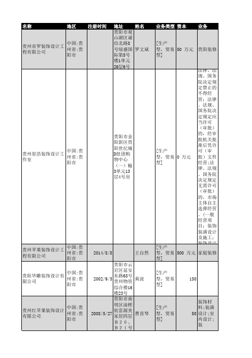 2019年贵州省装饰设计行业企业名录321家