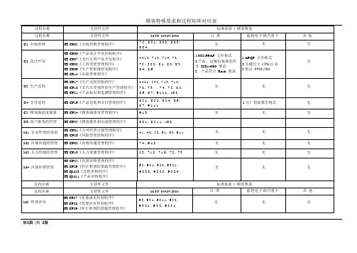 IATF 16949顾客特殊要求和过程矩阵对应表