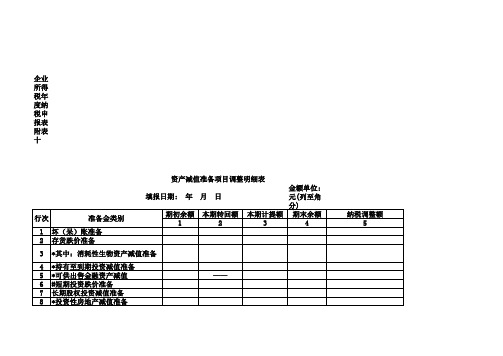 企业所得税汇算清缴全套表格(excel版)