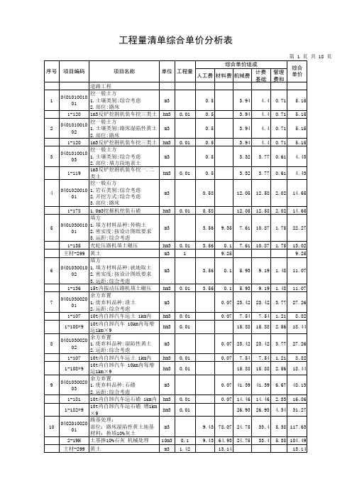 工程量清单综合单价分析表